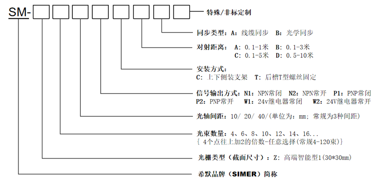 SM-Z系列安全光栅选型表.jpg