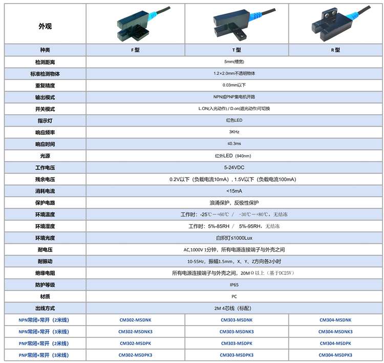 槽型光电开关技术参数.jpg