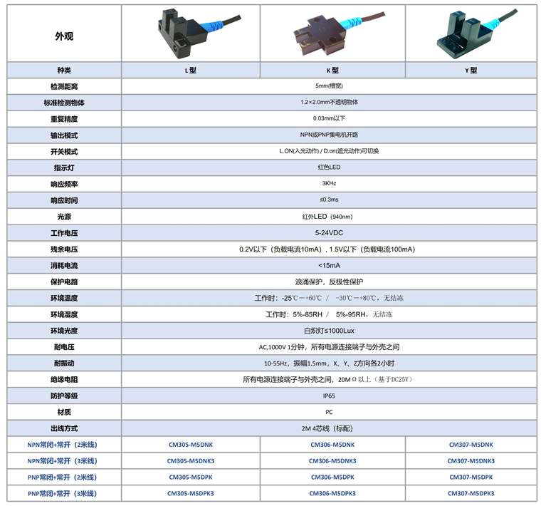 槽型光电传感器特点11.jpg