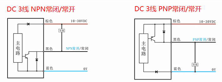 接近开关接近图.jpg